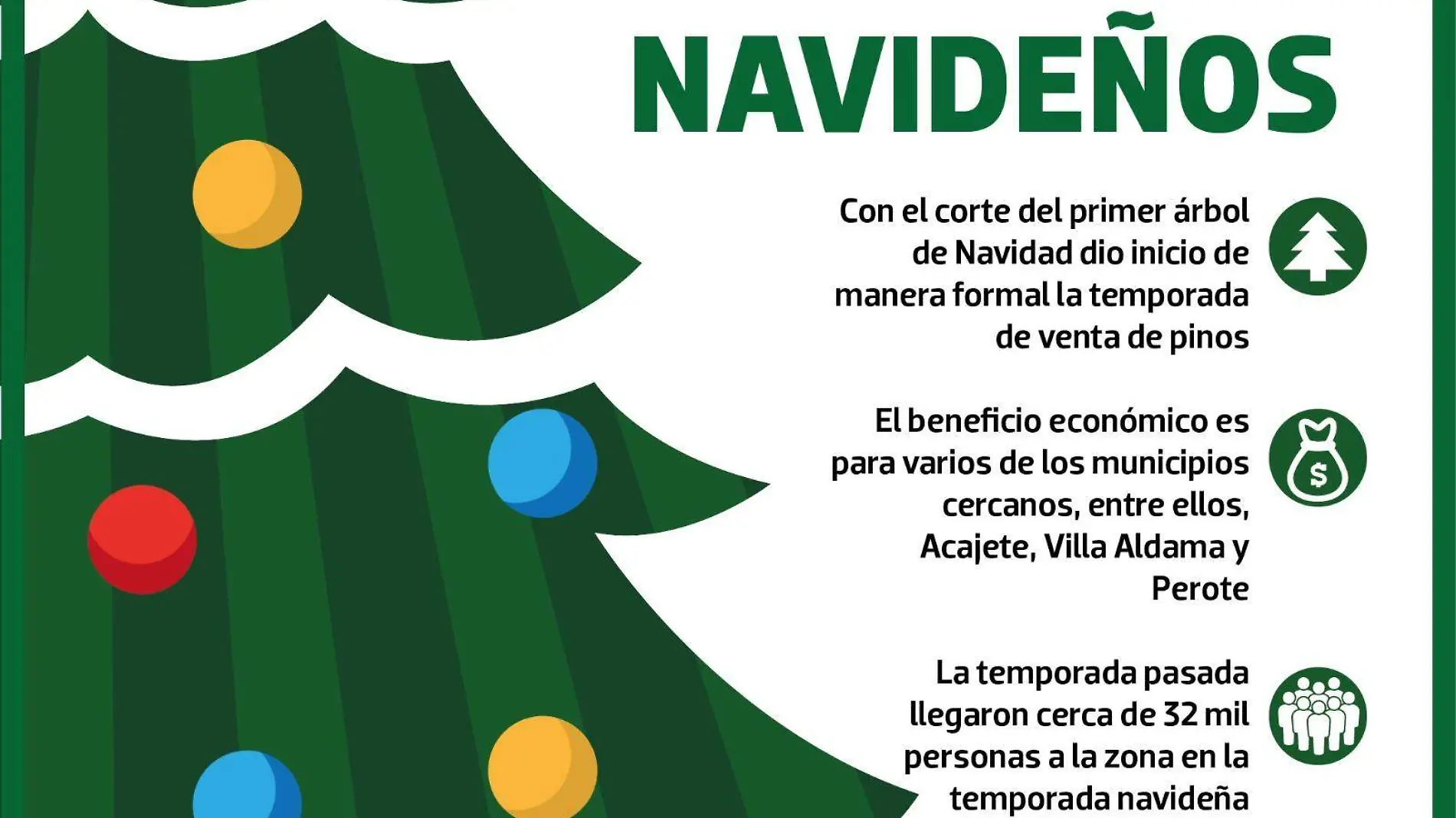 Venta de árboles de Navidad | INFOGRAFÍA